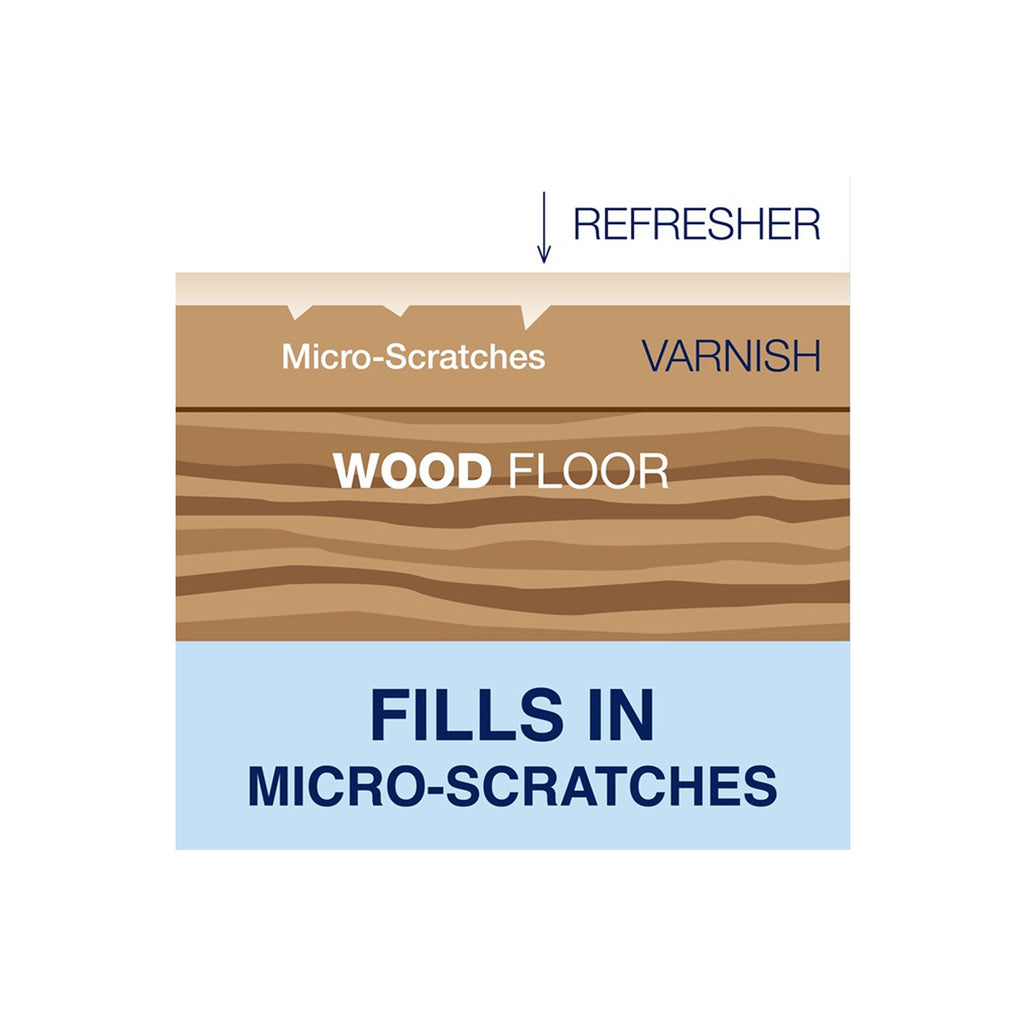 Diagram of a wood floor with layers labeled, showing how refresher fills in micro-scratches.